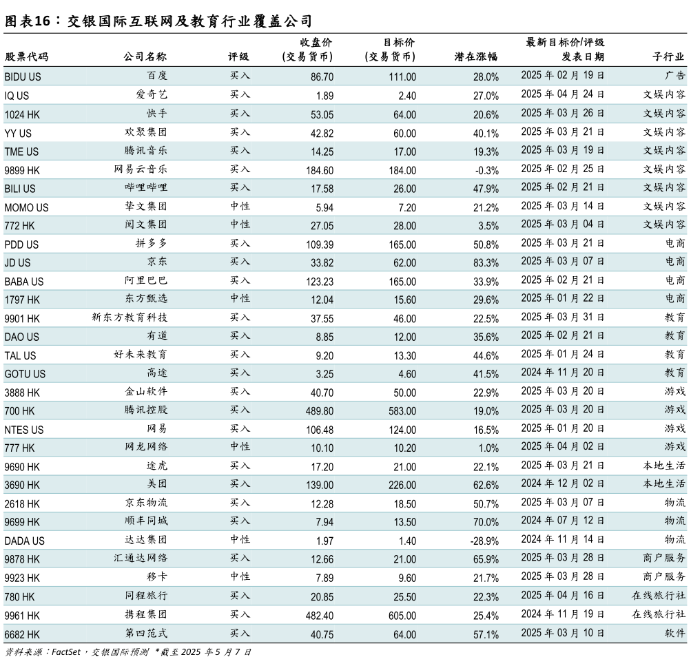 谁知道交银国际互联网及教育行业覆盖公司