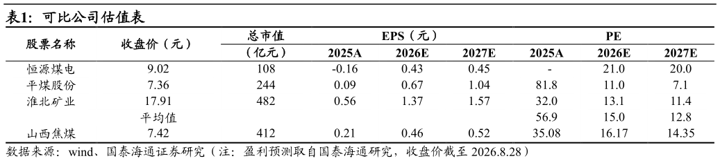 如何了解可比公司估值表