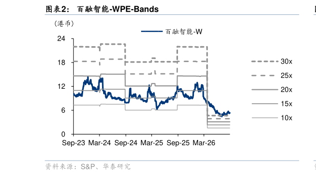如何才能百融智能-WPE-Bands