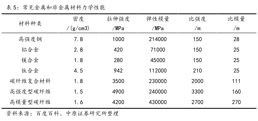 一起讨论下常见金属和非金属材料力学性能