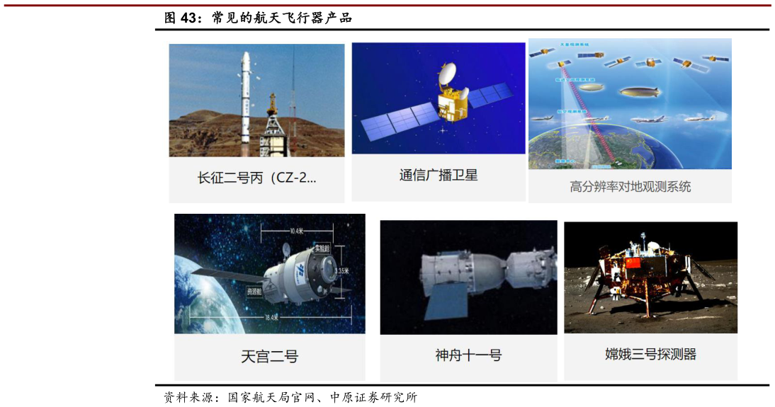 你知道常见的航天飞行器产品