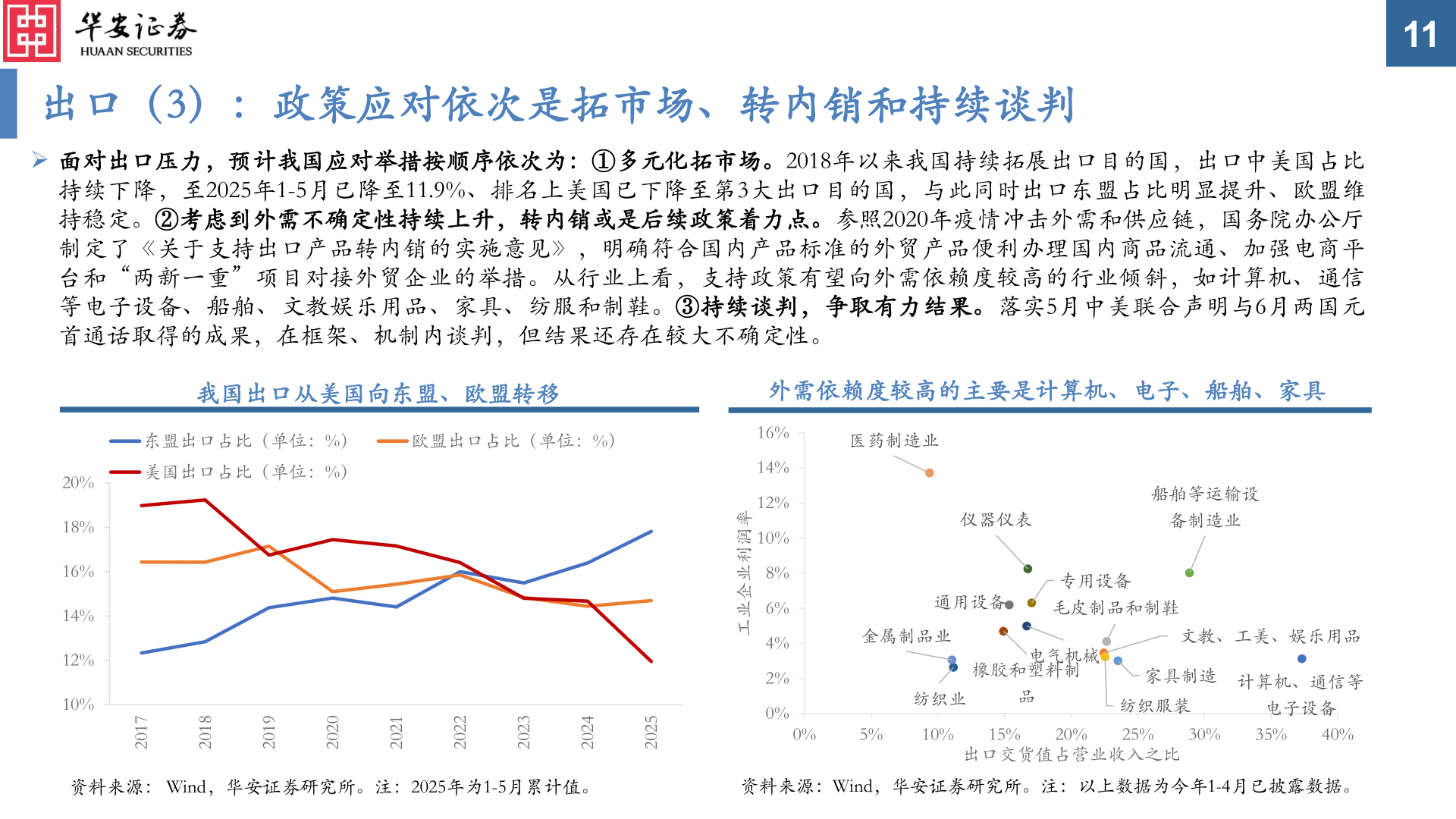 想关注一下出口（3）：政策应对依次是拓市场、转内销和持续谈判