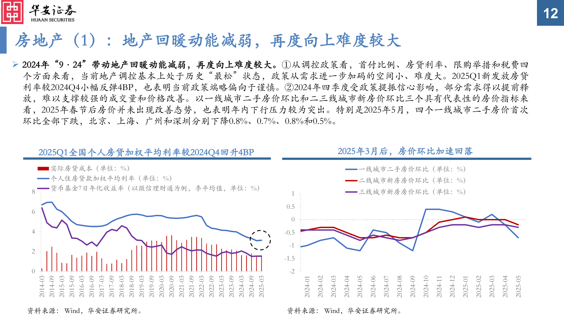 怎样理解房地产（1）：地产回暖动能减弱，再度向上难度较大