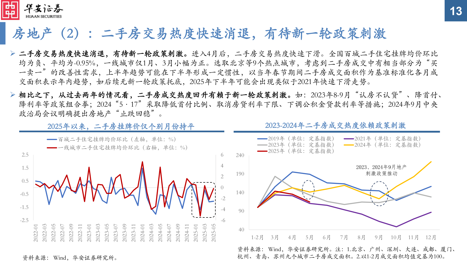 咨询大家房地产（2）：二手房交易热度快速消退，有待新一轮政策刺激