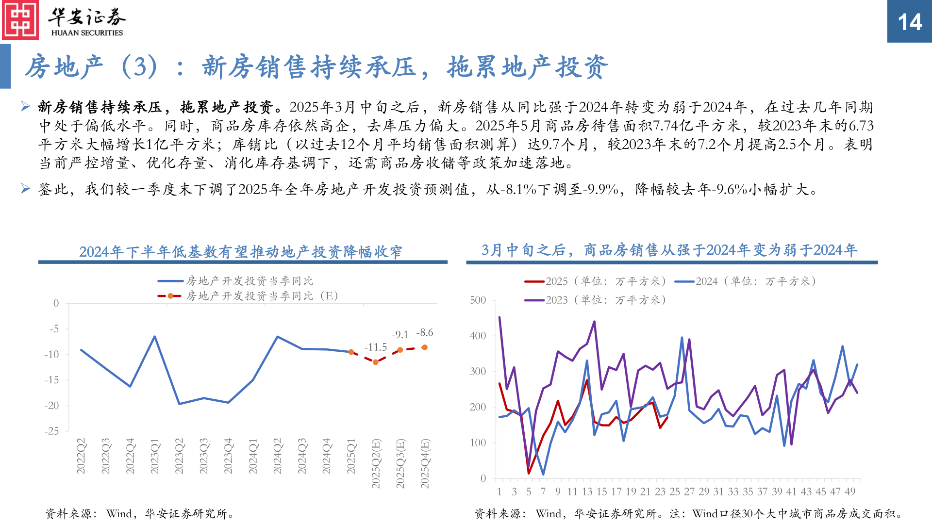 怎样理解房地产（3）：新房销售持续承压，拖累地产投资