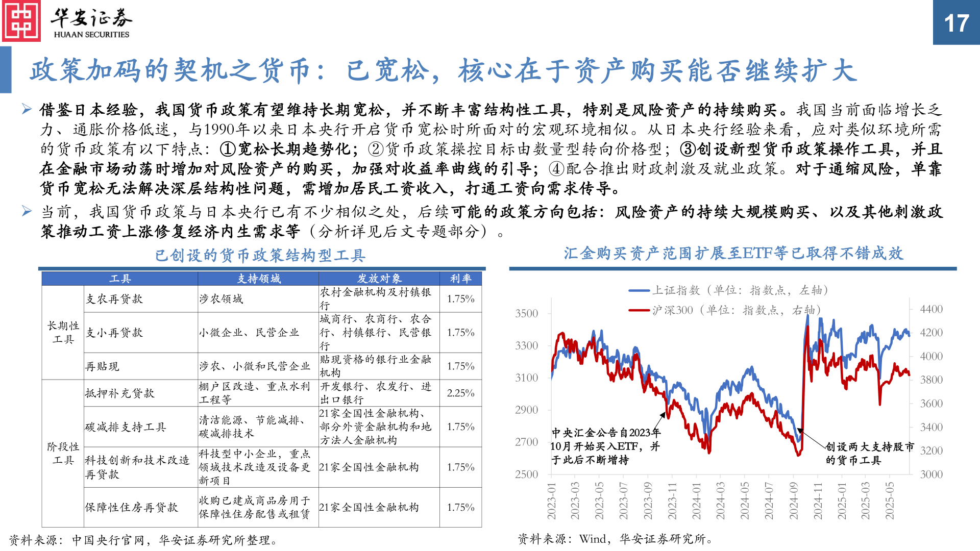 如何解释政策加码的契机之货币：已宽松，核心在于资产购买能否继续扩大