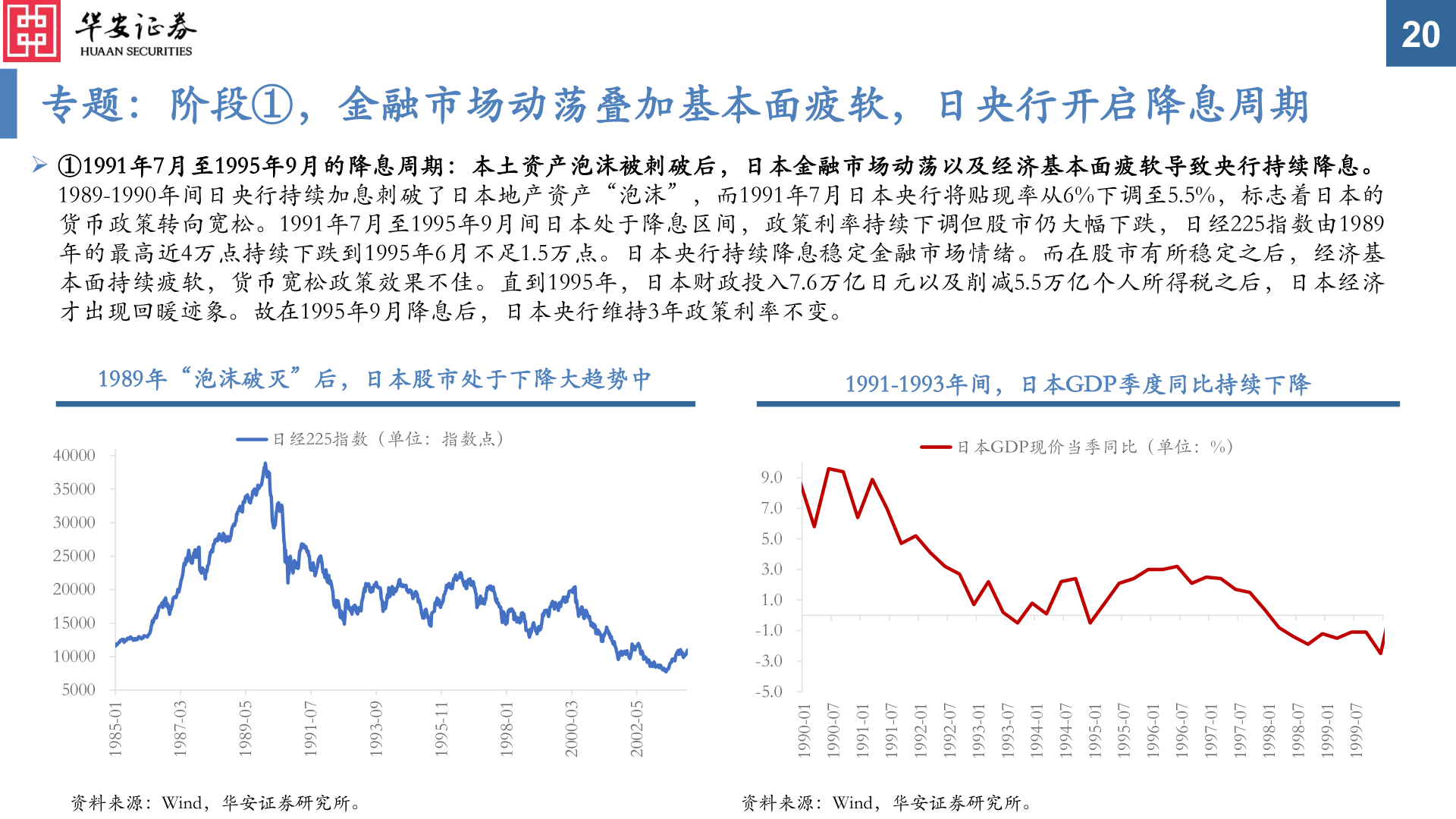 如何了解专题：阶段①，金融市场动荡叠加基本面疲软，日央行开启降息周期