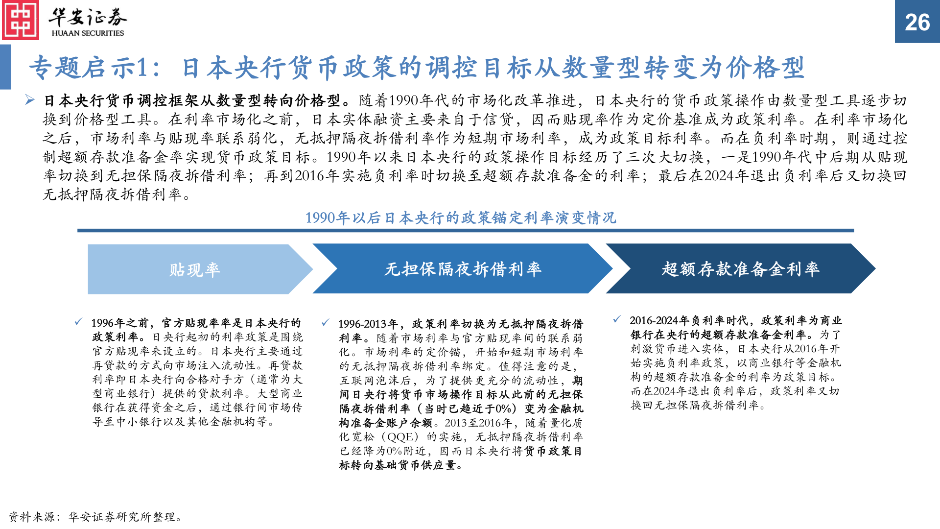 你知道专题启示1：日本央行货币政策的调控目标从数量型转变为价格型