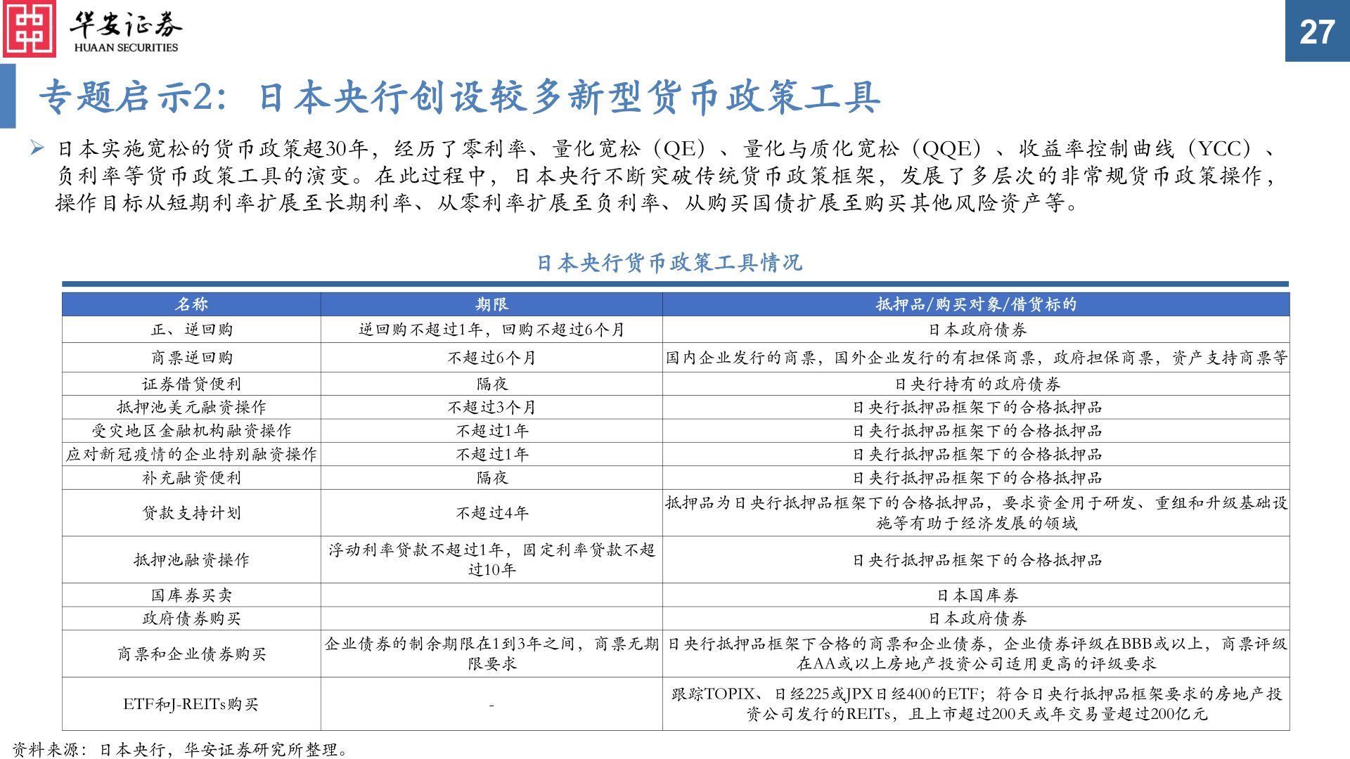 怎样理解27