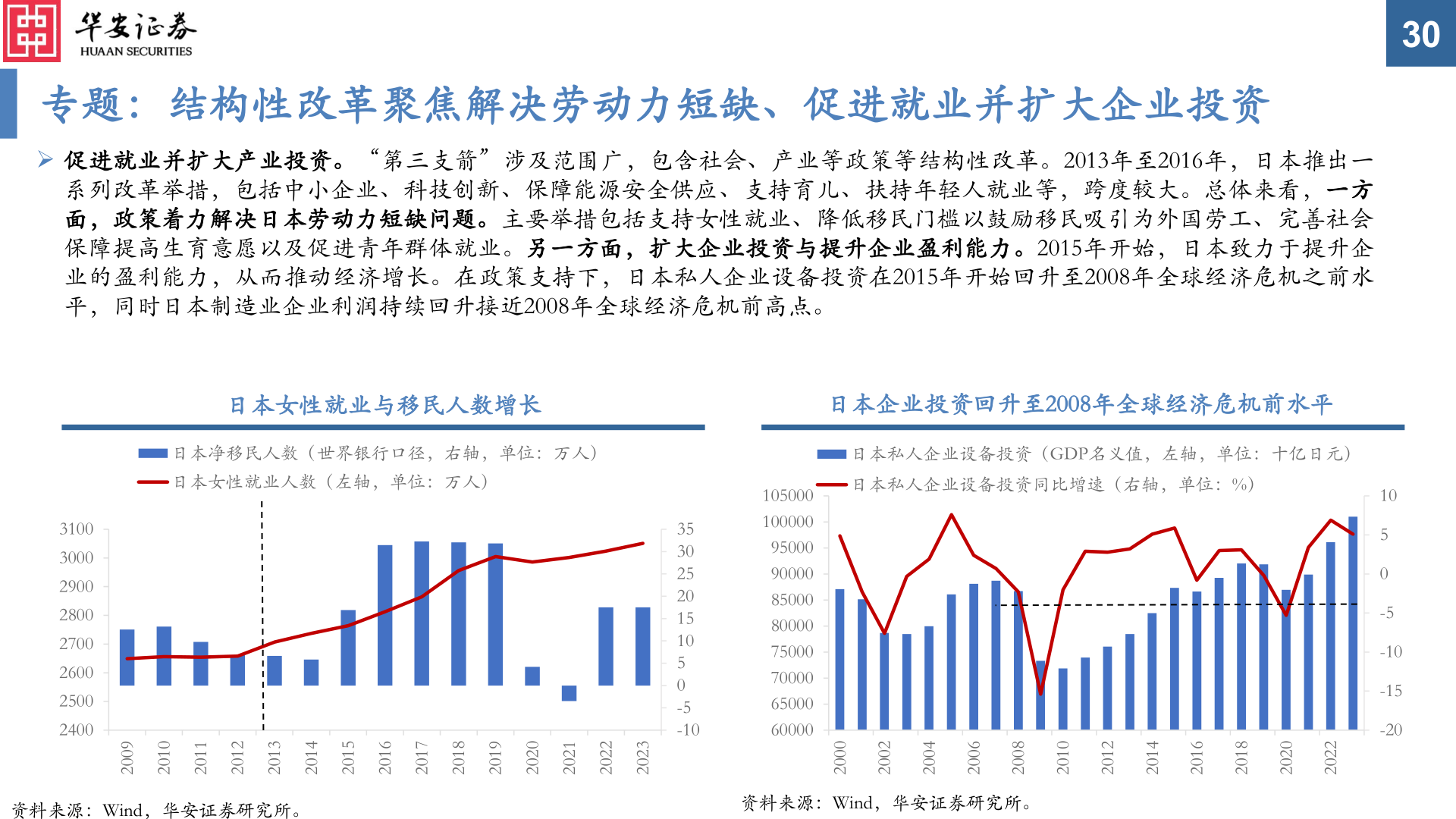 如何看待专题：结构性改革聚焦解决劳动力短缺、促进就业并扩大企业投资