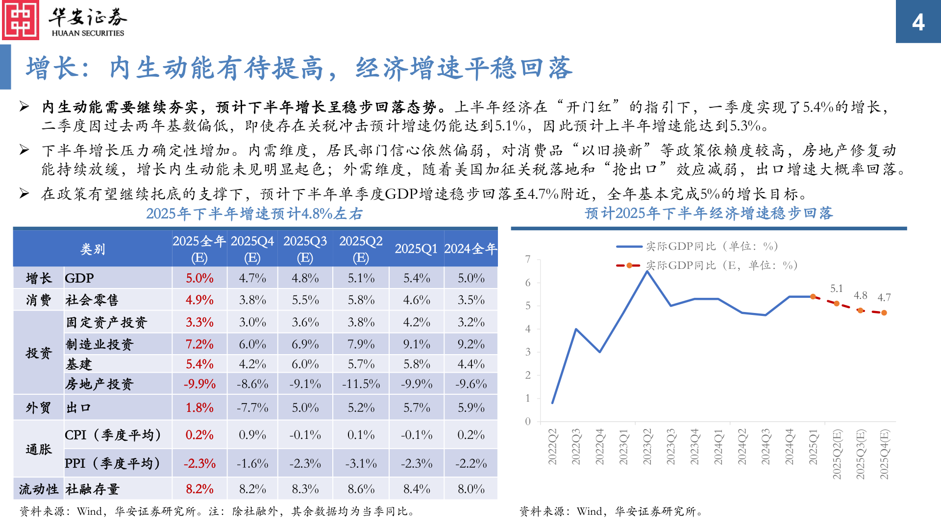 如何才能增长：内生动能有待提高，经济增速平稳回落