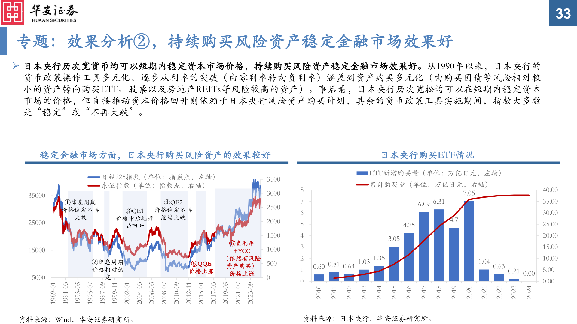 想关注一下专题：效果分析②，持续购买风险资产稳定金融市场效果好