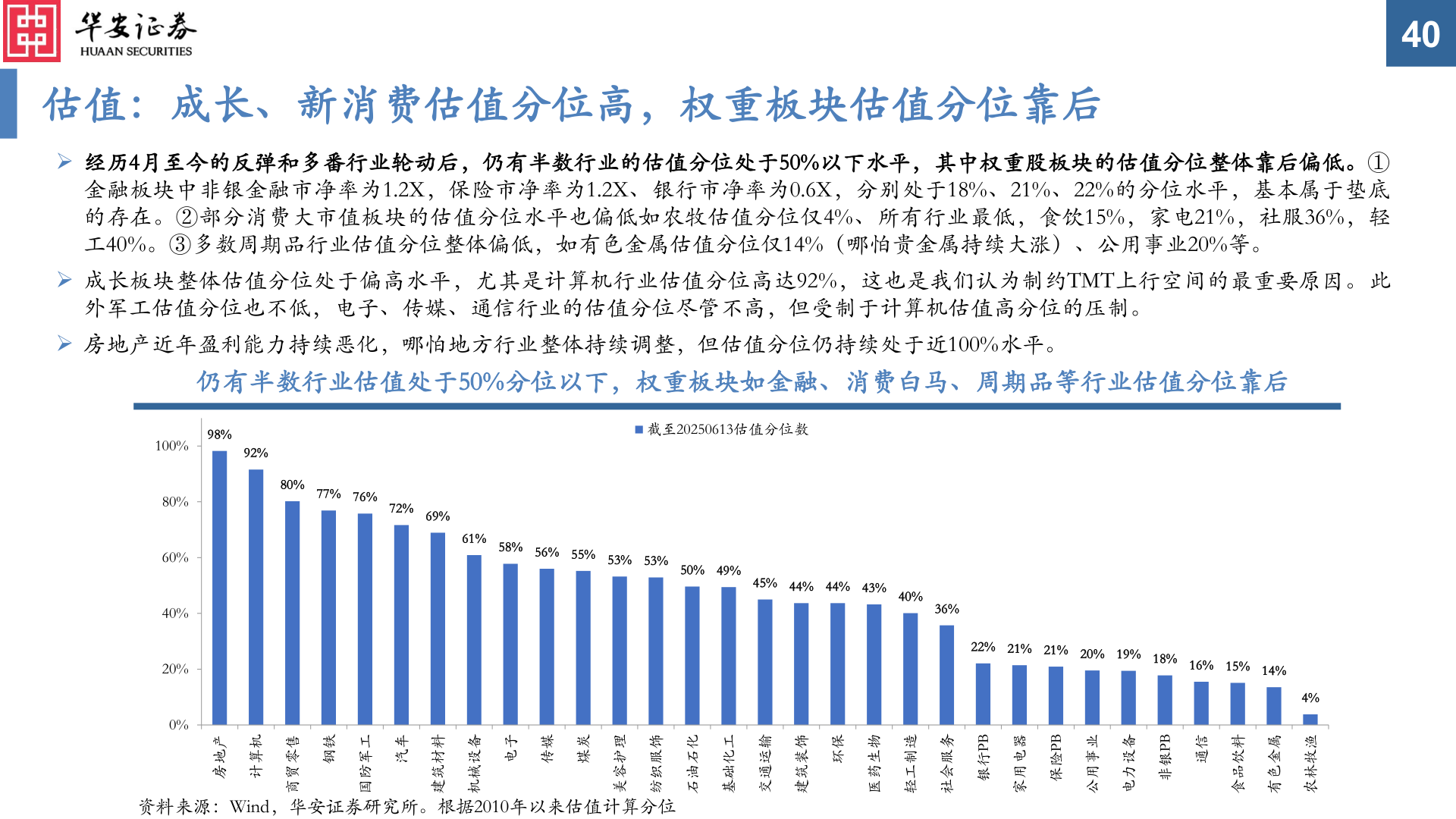 如何了解40