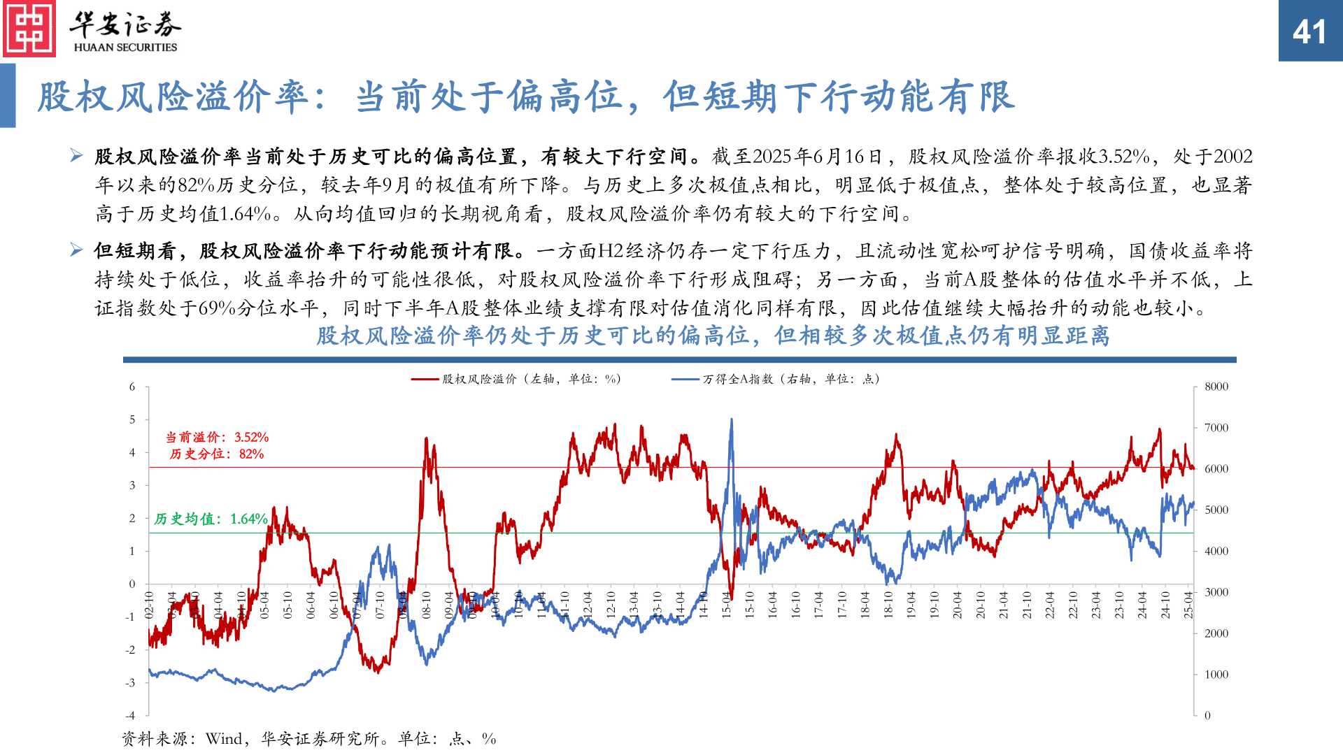 如何了解股权风险溢价率：当前处于偏高位，但短期下行动能有限