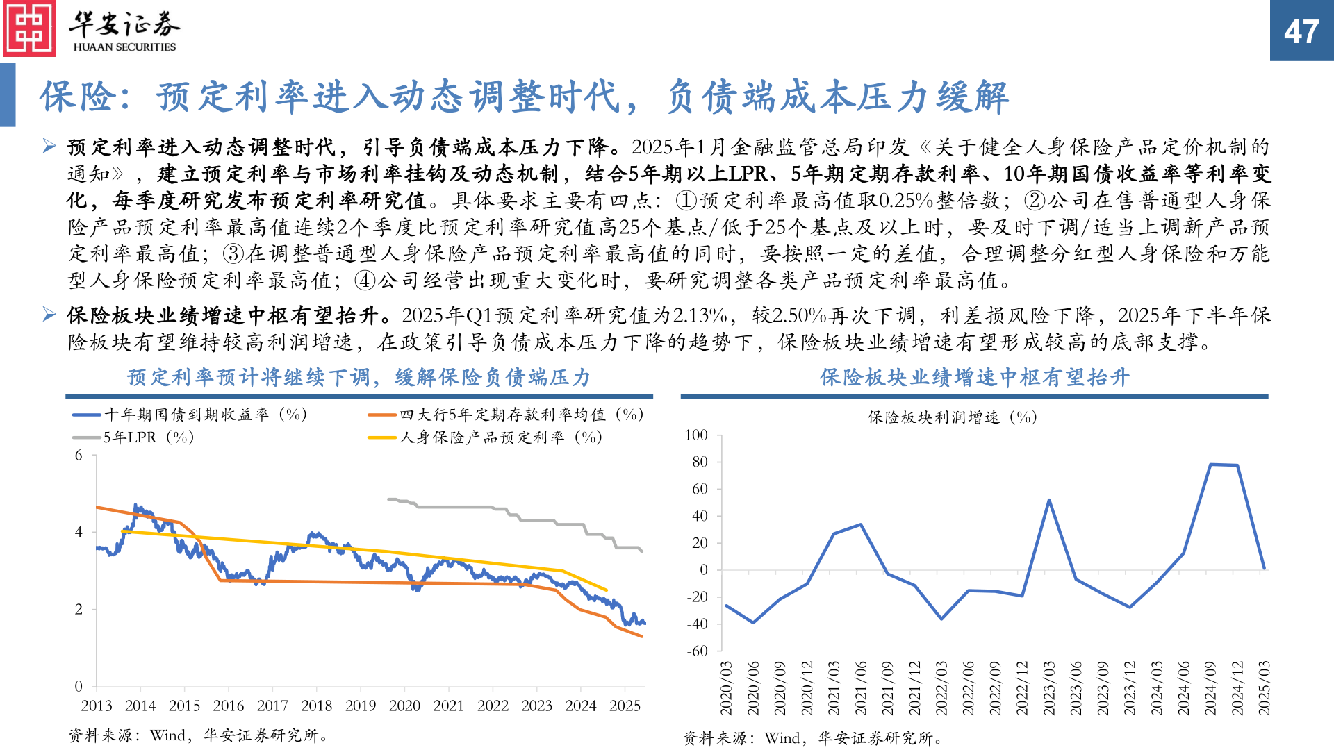 谁能回答保险：预定利率进入动态调整时代，负债端成本压力缓解