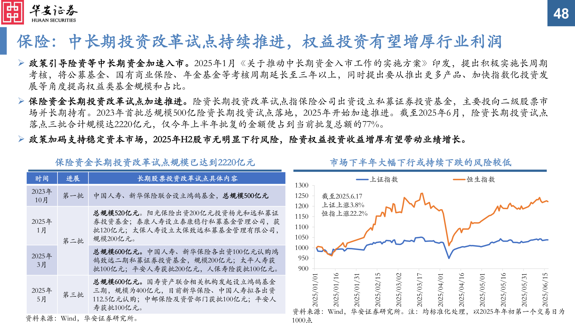 想关注一下48