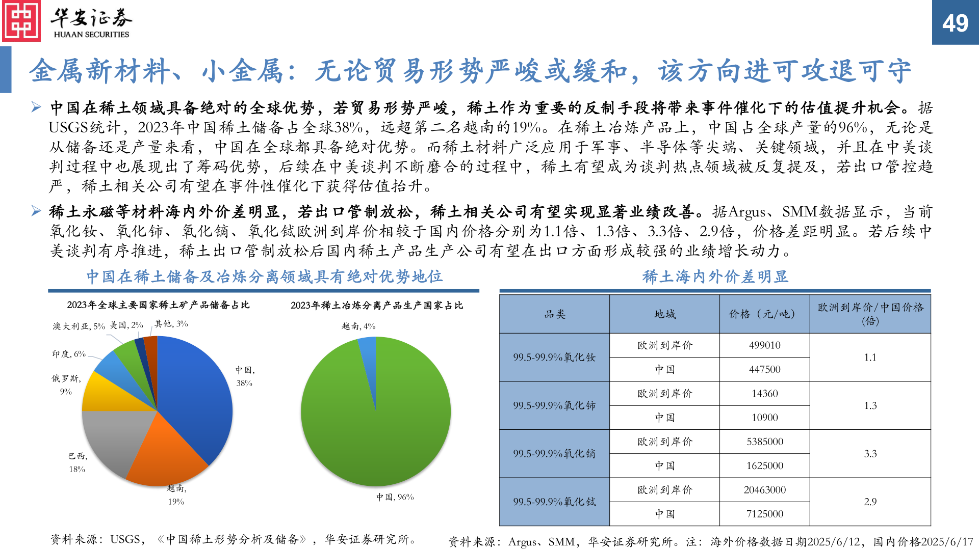 怎样理解49