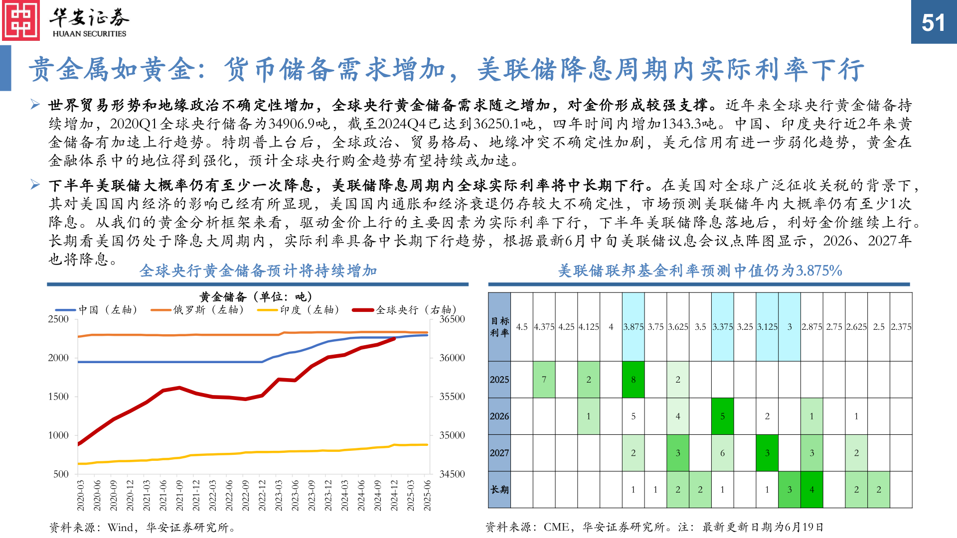 谁能回答贵金属如黄金：货币储备需求增加，美联储降息周期内实际利率下行