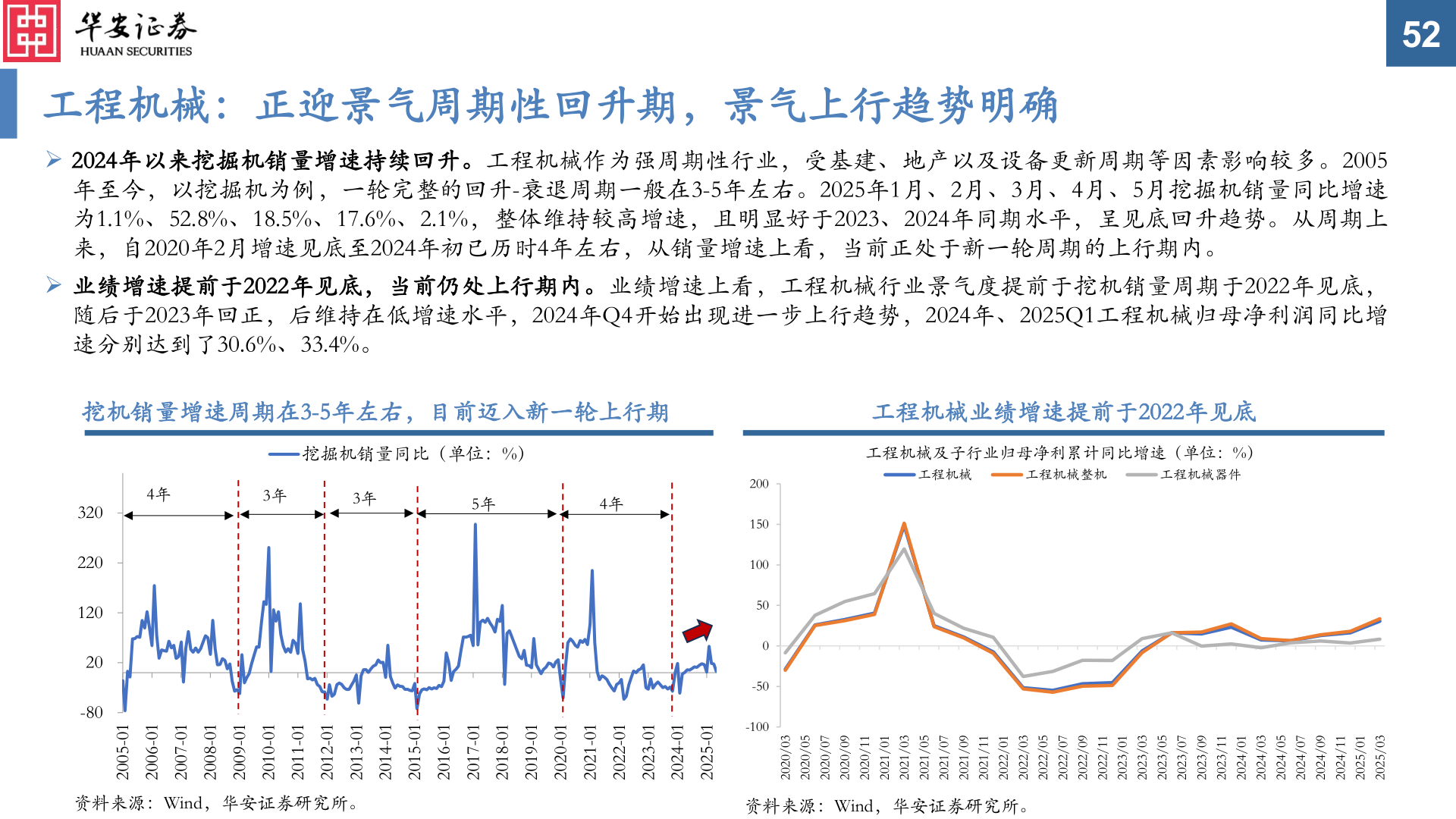 怎样理解工程机械：正迎景气周期性回升期，景气上行趋势明确