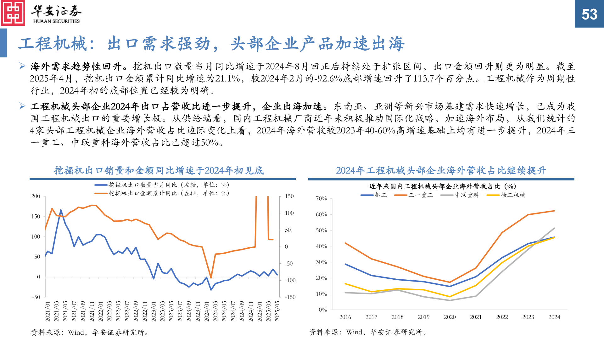 如何看待工程机械：出口需求强劲，头部企业产品加速出海