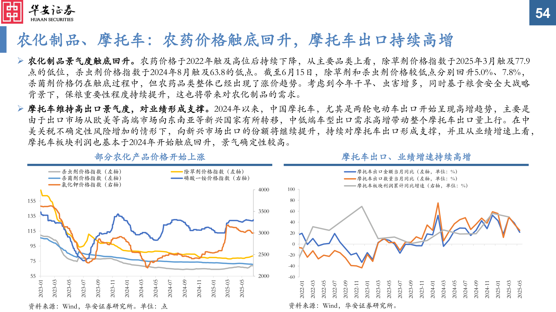 如何解释农化制品、摩托车：农药价格触底回升，摩托车出口持续高增