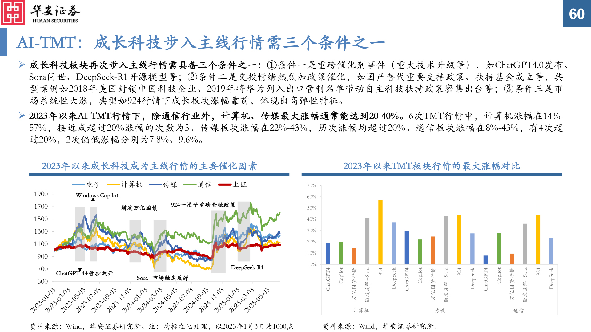 如何才能AI-TMT：成长科技步入主线行情需三个条件之一