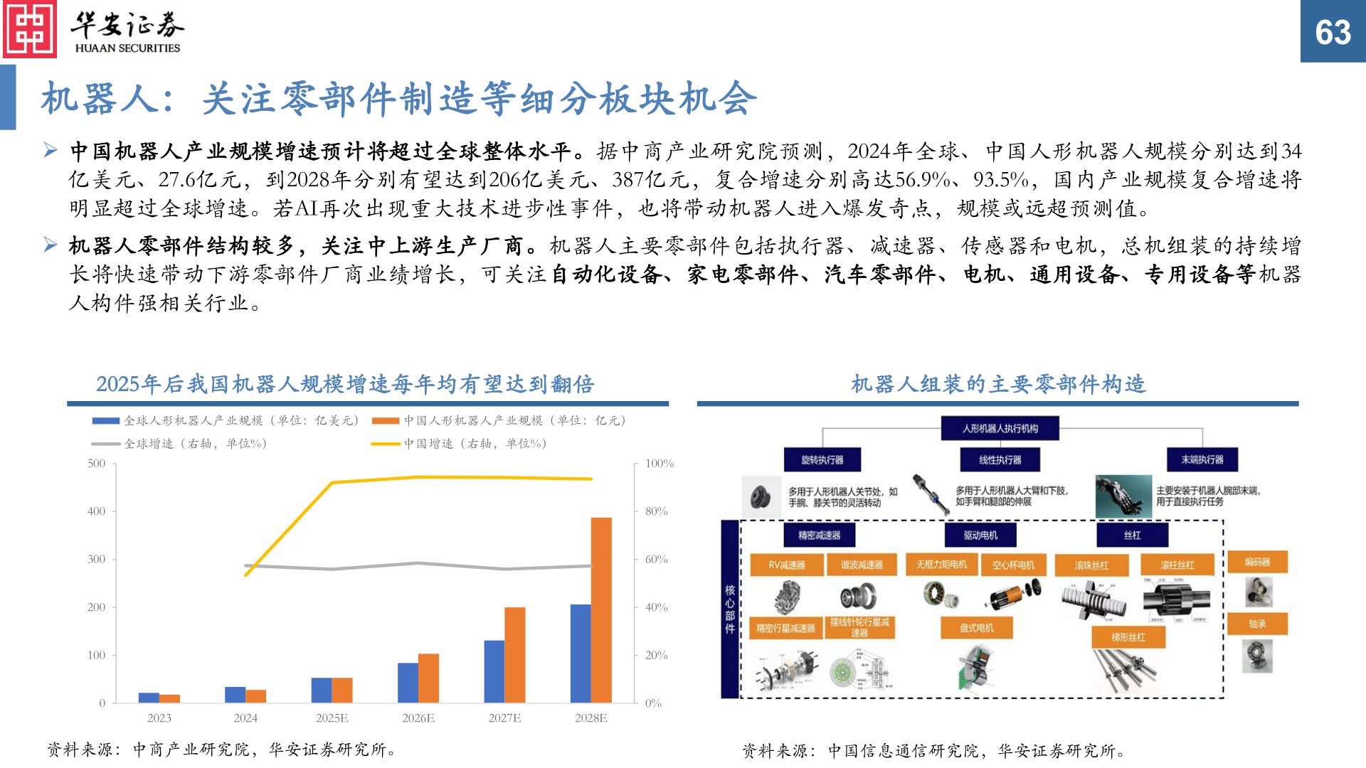 谁能回答机器人：关注零部件制造等细分板块机会