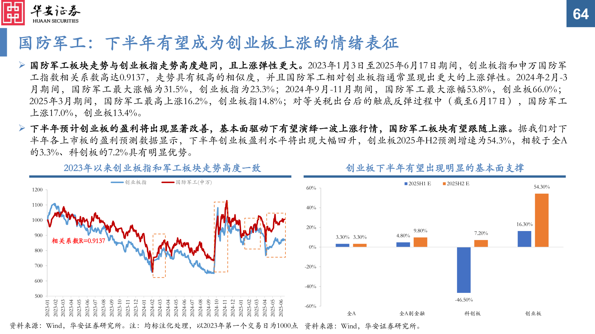如何才能64