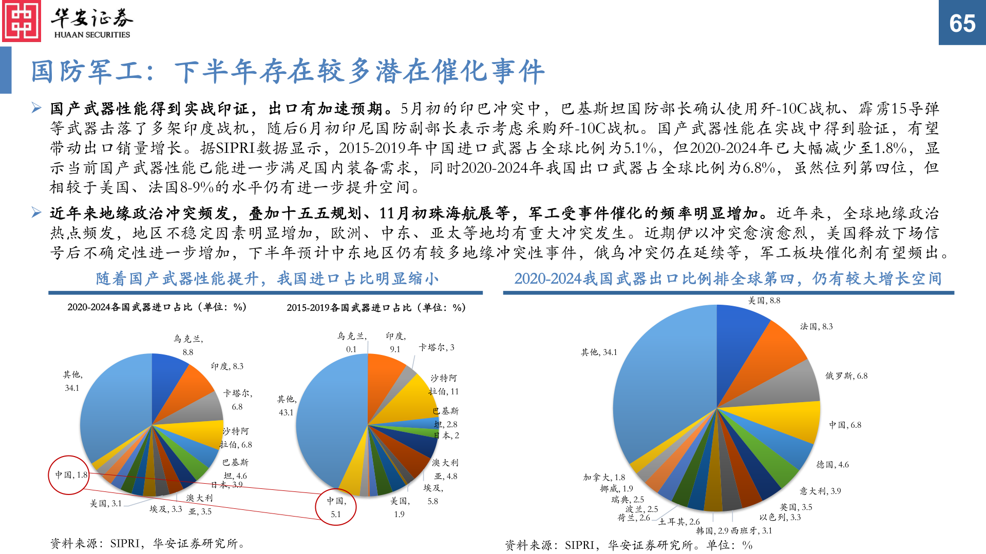 谁知道国防军工：下半年存在较多潜在催化事件
