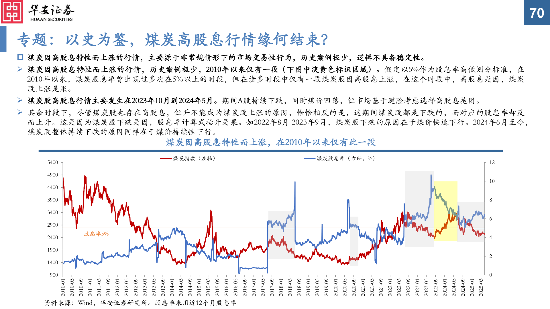 一起讨论下专题：以史为鉴，煤炭高股息行情缘何结束？