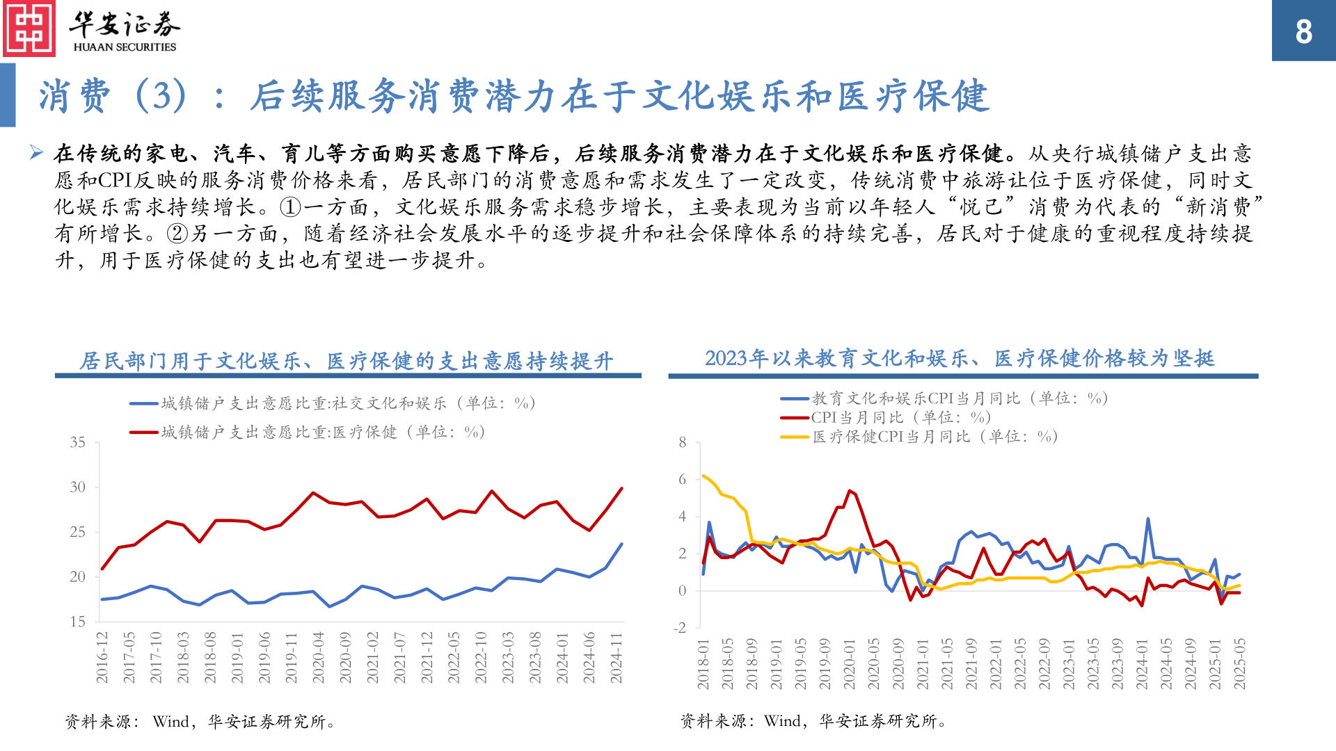 一起讨论下消费（3）：后续服务消费潜力在于文化娱乐和医疗保健