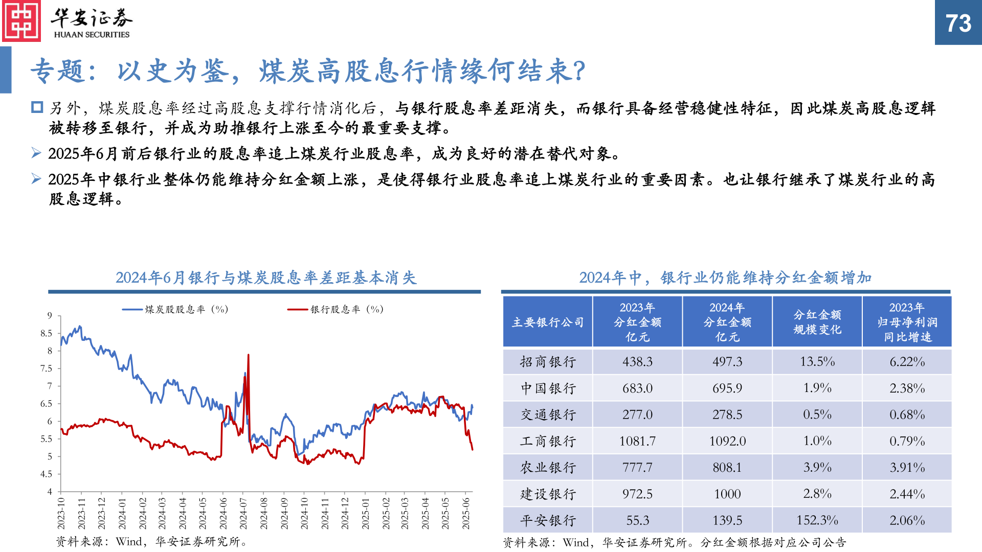 咨询大家专题：以史为鉴，煤炭高股息行情缘何结束？