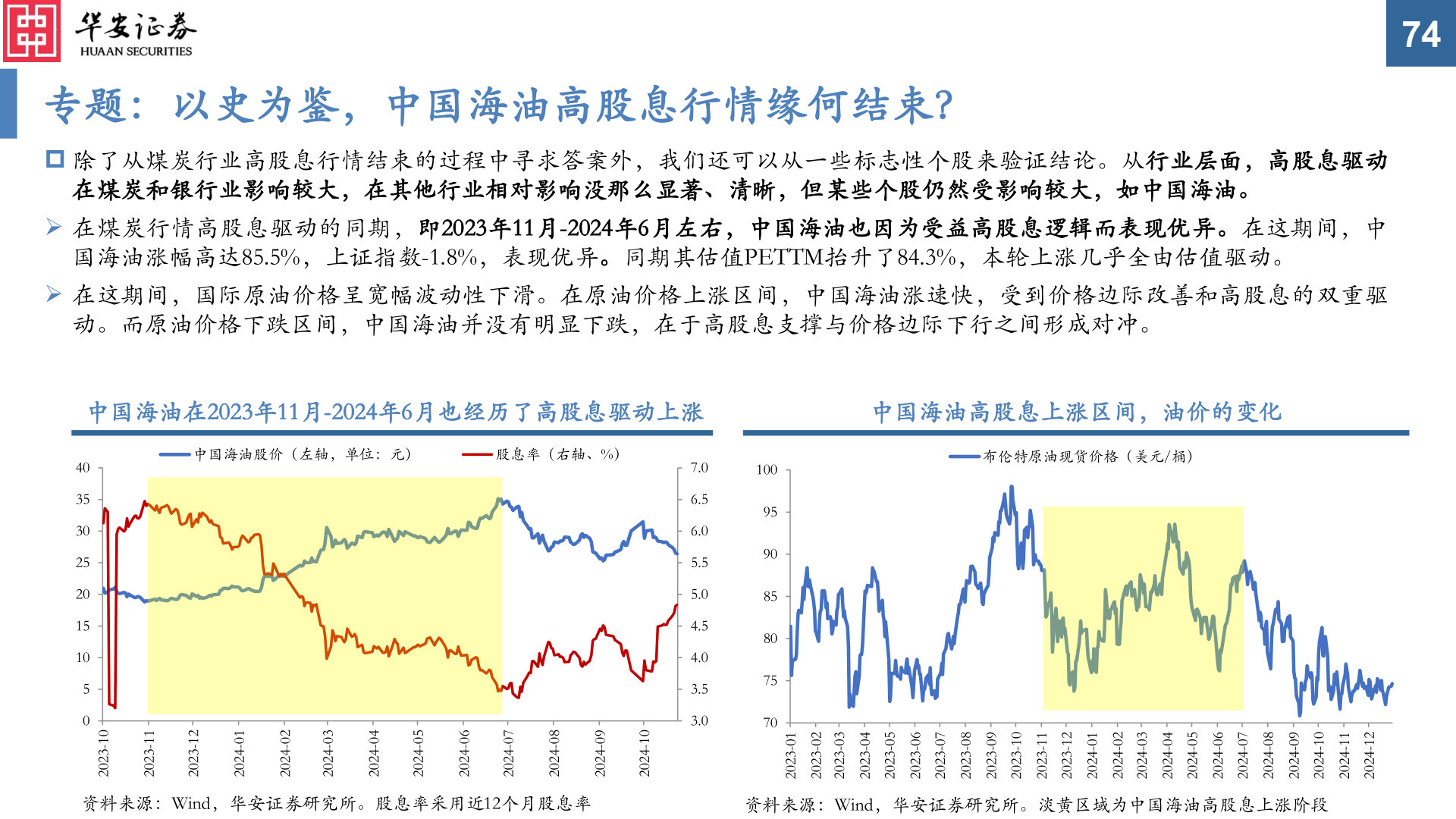 咨询下各位专题：以史为鉴，中国海油高股息行情缘何结束？