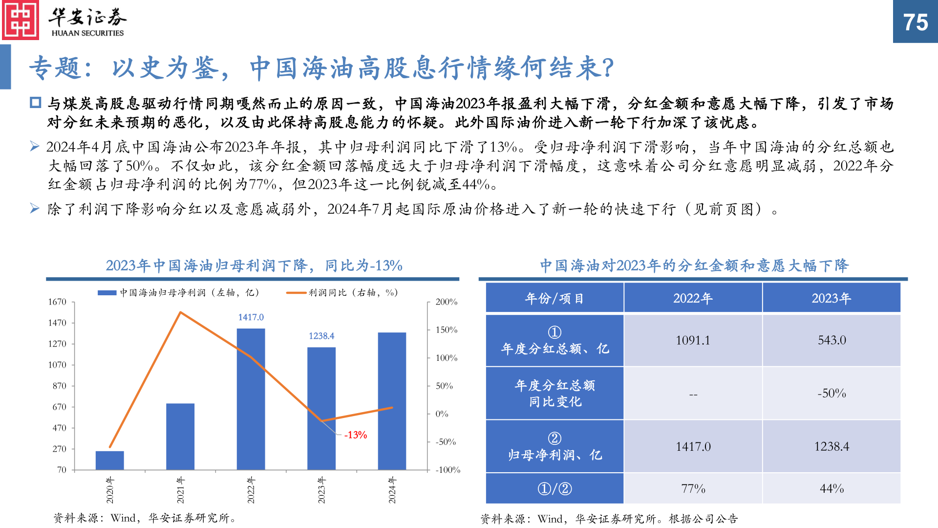 想关注一下专题：以史为鉴，中国海油高股息行情缘何结束？