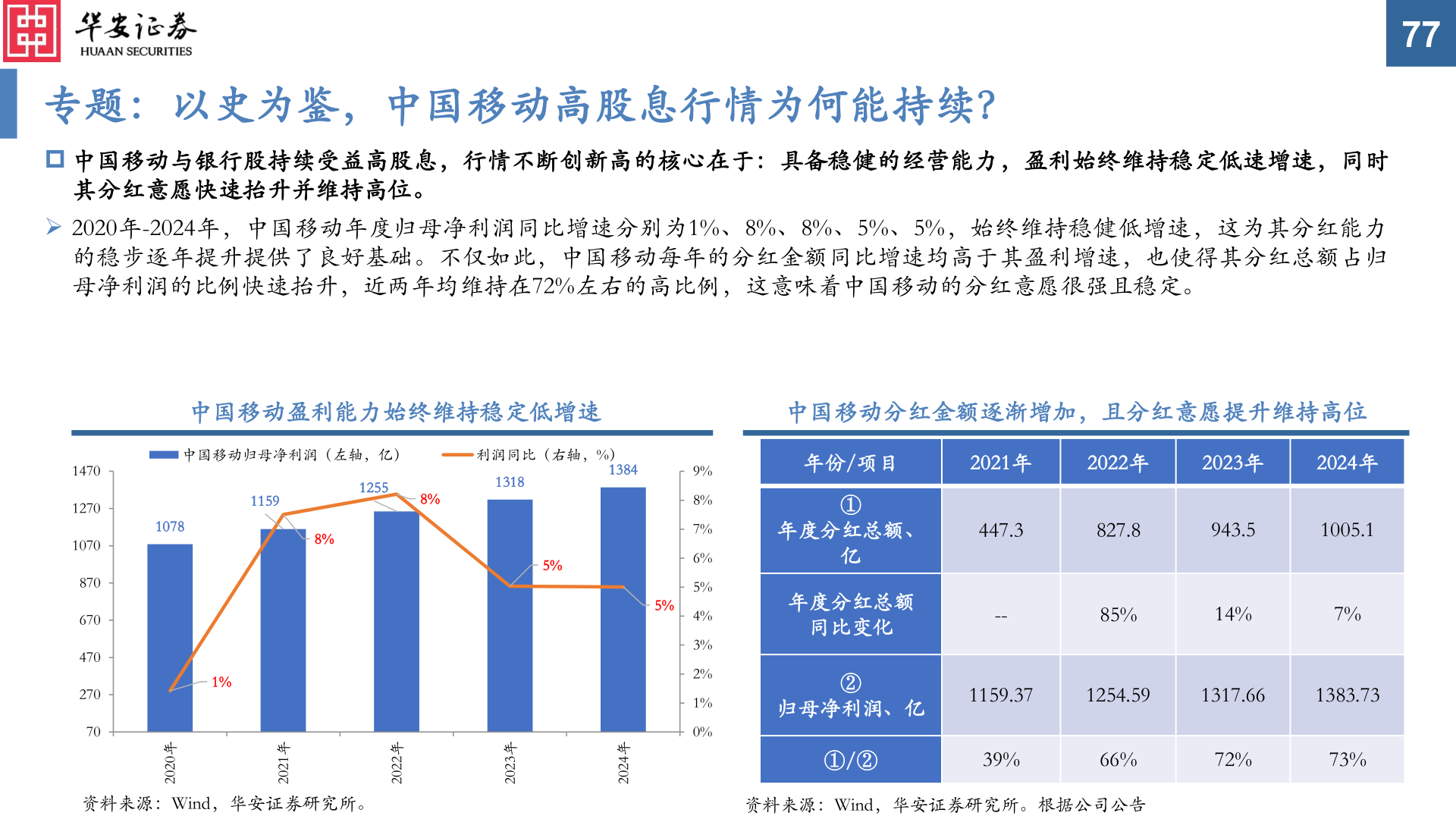 如何了解专题：以史为鉴，中国移动高股息行情为何能持续？