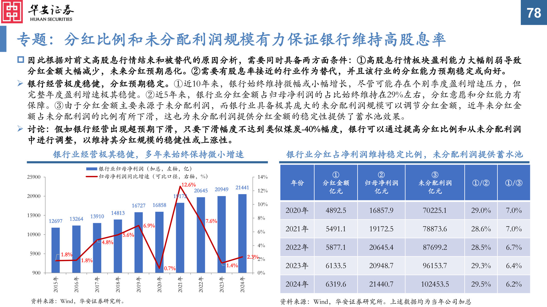 我想了解一下78