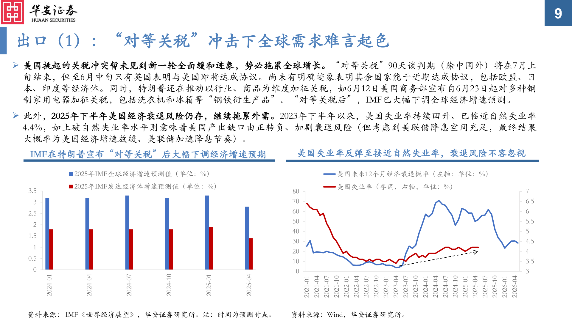 如何解释出口（1）：“对等关税”冲击下全球需求难言起色