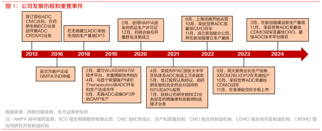 如何了解公司发展历程和重要事件