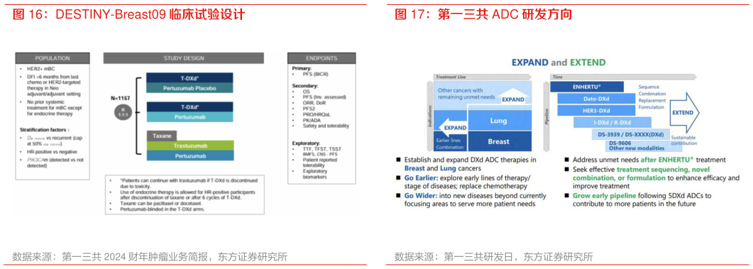 我想了解一下第一三共 ADC 研发方向