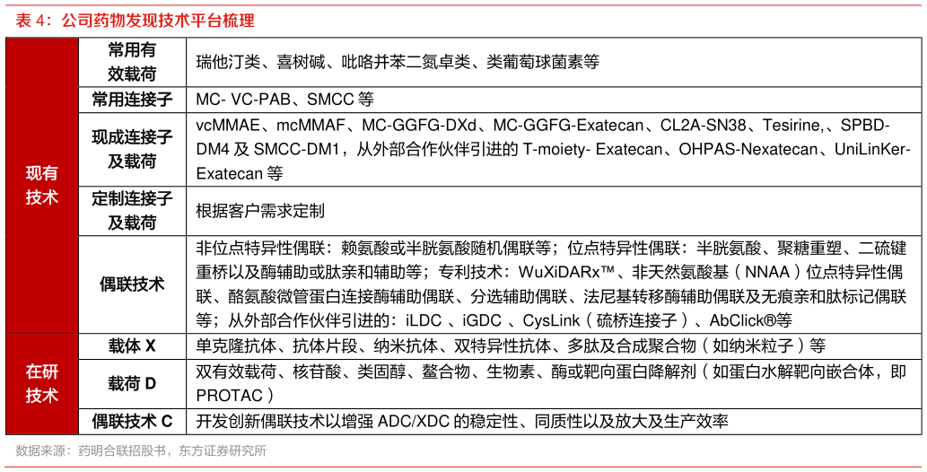 想问下各位网友公司药物发现技术平台梳理