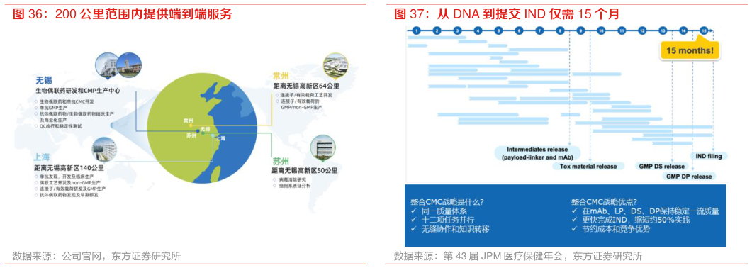 谁能回答从 DNA 到提交 IND 仅需 15 个月