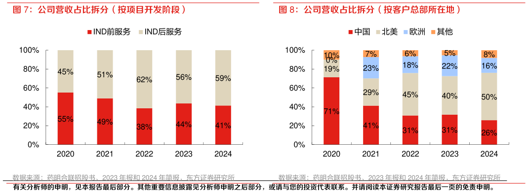 如何了解公司营收占比拆分（按客户总部所在地）