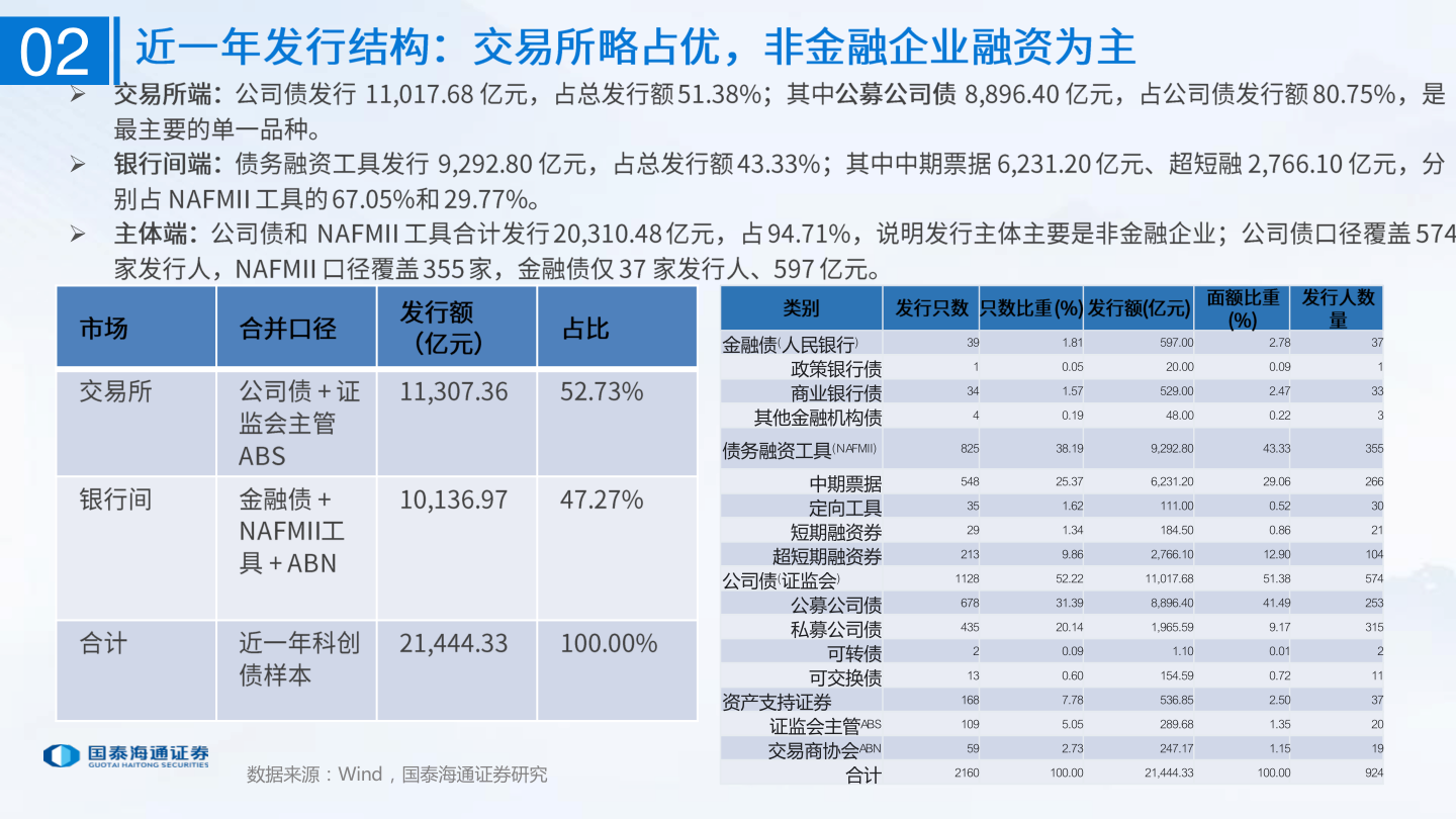 各位网友请教一下02