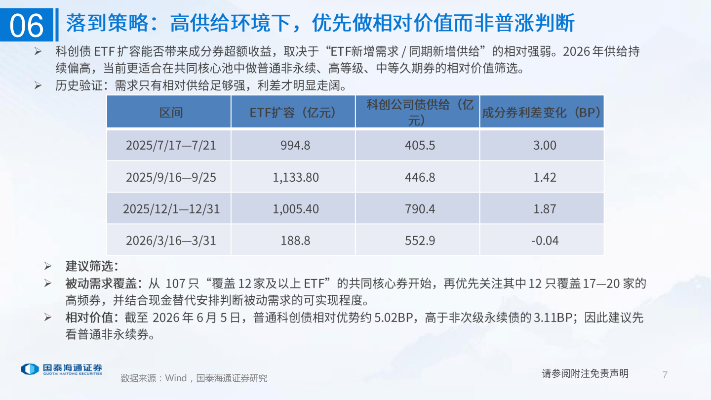 各位网友请教一下06