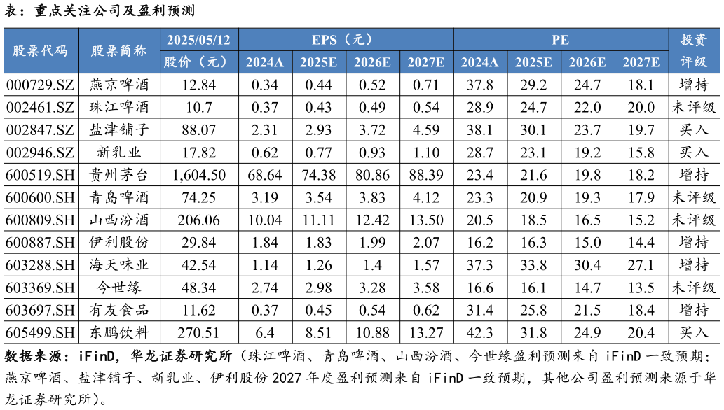 我想了解一下表：重点关注公司及盈利预测