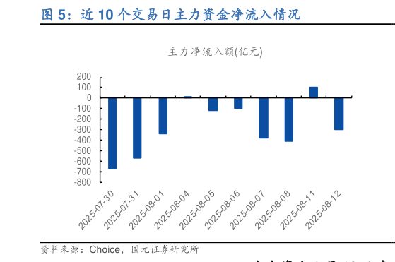 我想了解一下近 10 个交易日主力资金净流入情况