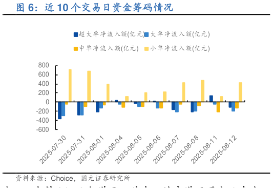 如何了解近 10 个交易日资金筹码情况