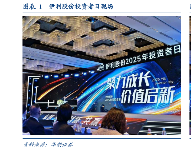 谁知道伊利股份投资者日现场