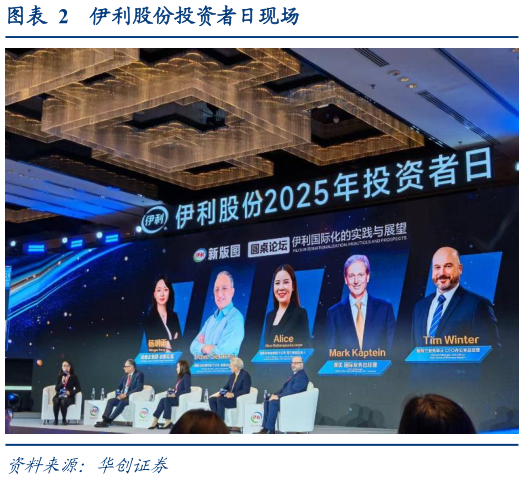 咨询下各位伊利股份投资者日现场