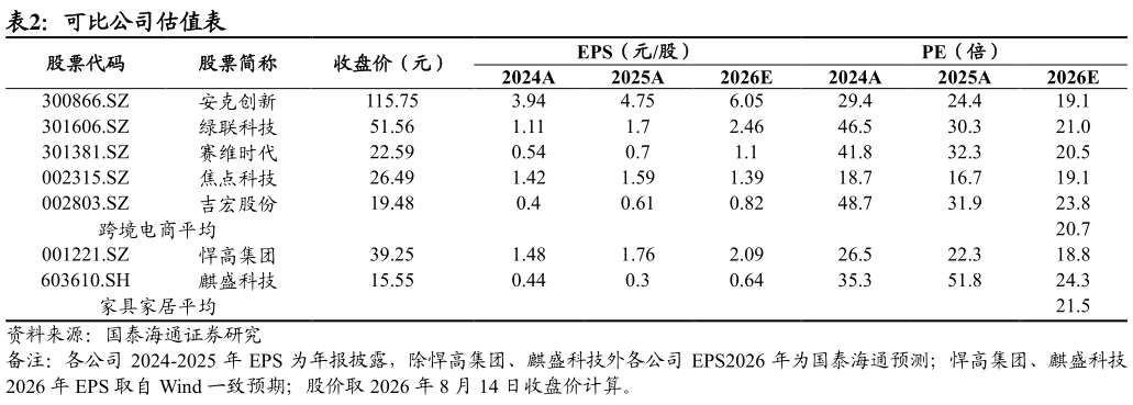 咨询大家可比公司估值表
